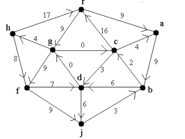 1045_Find a minimum cost spanning arborescence rooted.png